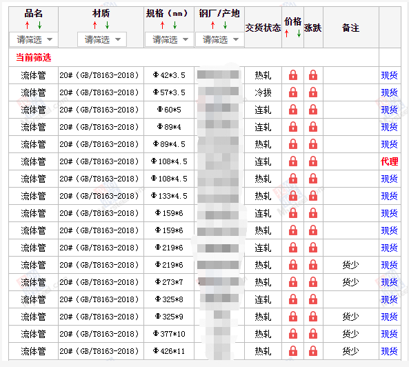 宿州无缝钢管5月10号价格